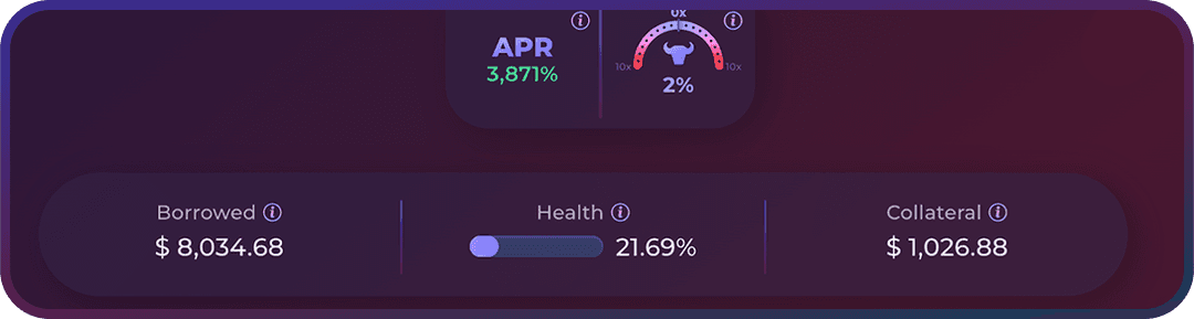Leverage everything