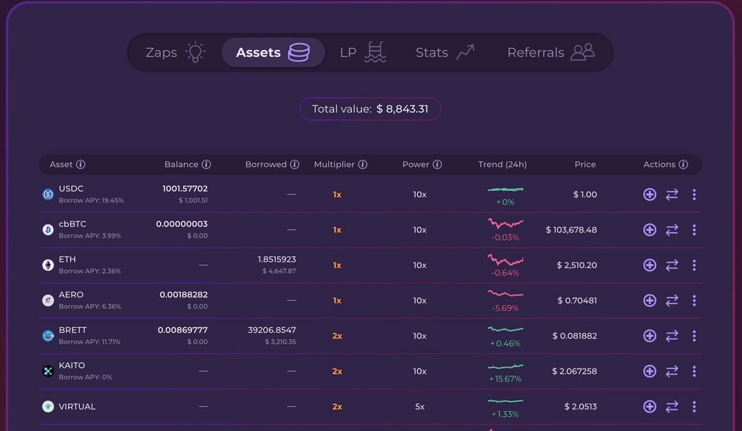Hedge and Trade